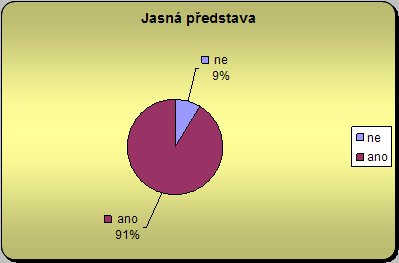 Co rozhodlo