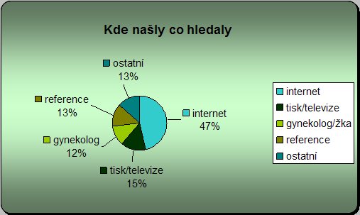 Kde