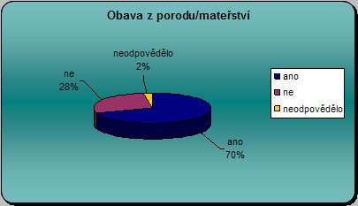 Obava