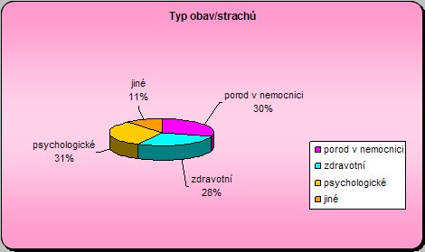 Obava 2