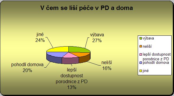 Rozdíl mezi PD a doma