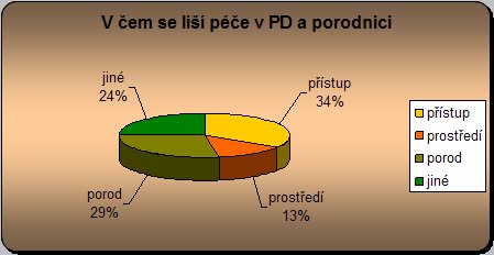 Porovnání PD a porodnice