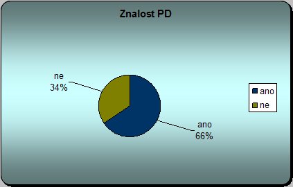PD zájem