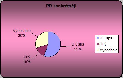 PD 2