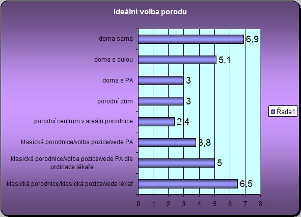 Volba porodu