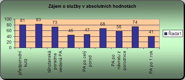 Zajem1