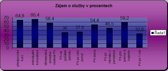 Zajem2