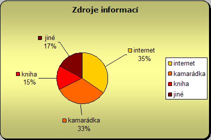 Zdroje